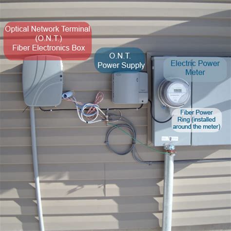 junction box wifi|internet box outside house.